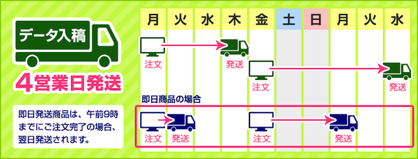 データ入稿でのお届けについて