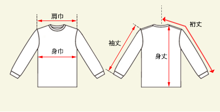 ハニカム長袖Tシャツ(リブ有り)の測り方画像