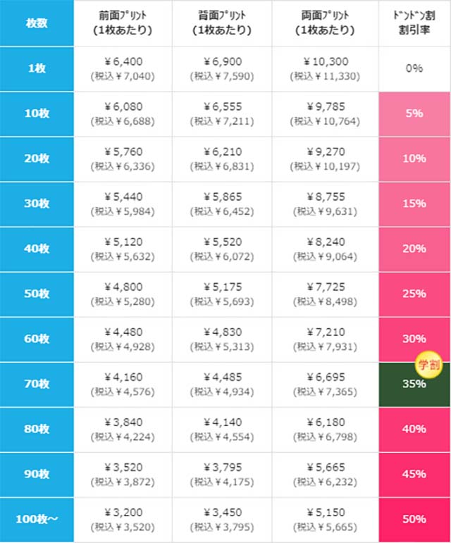 価格表