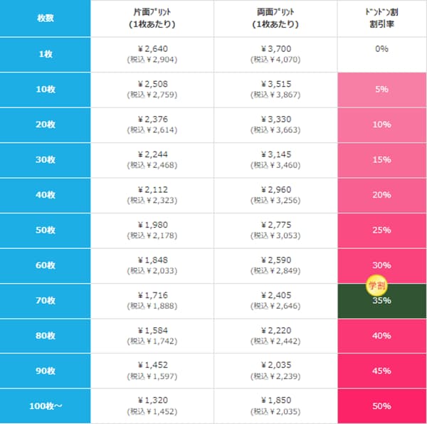 ヘビーウェイトベビーTシャツの価格表