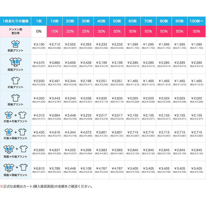 定番Tシャツの割引価格表
