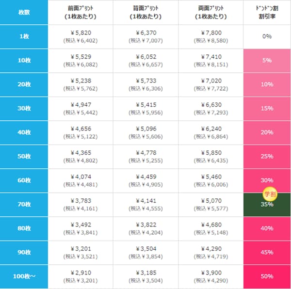 レギュラーウェイトスウェットP/Oパーカーの割引価格表