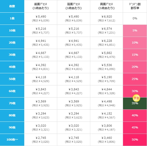 T／Cクルーネックスウェットの割引価格表