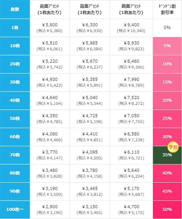 価格表