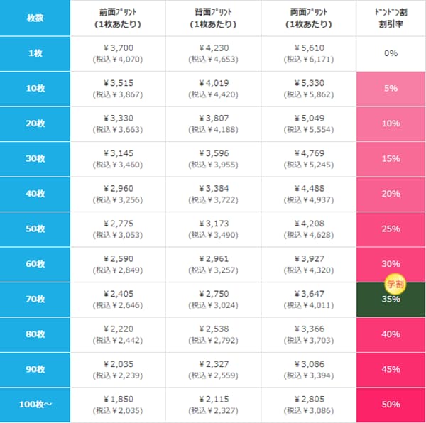 ライトドライポロシャツの価格表