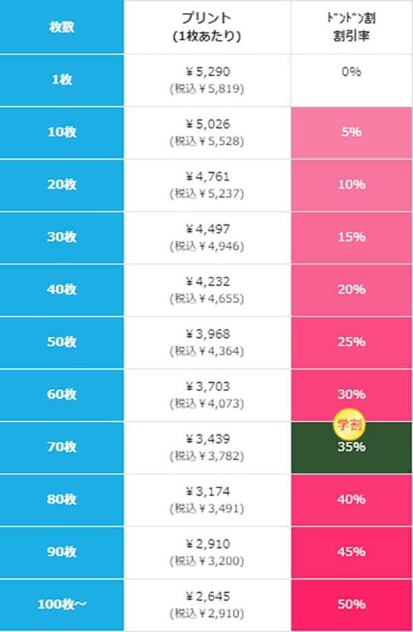 ワークシャツの価格表
