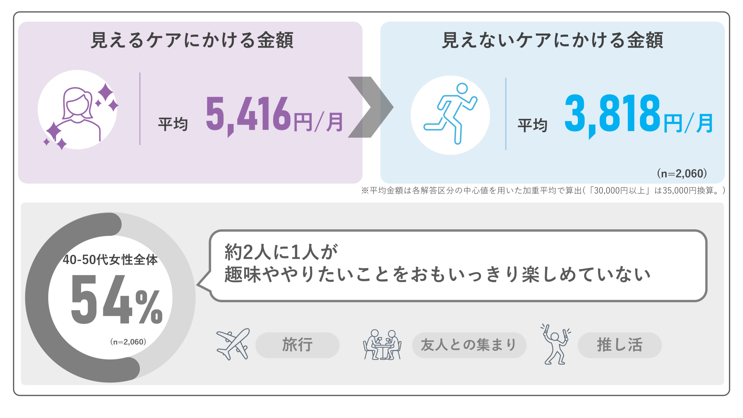 「見えるケア」と「見えないケア」