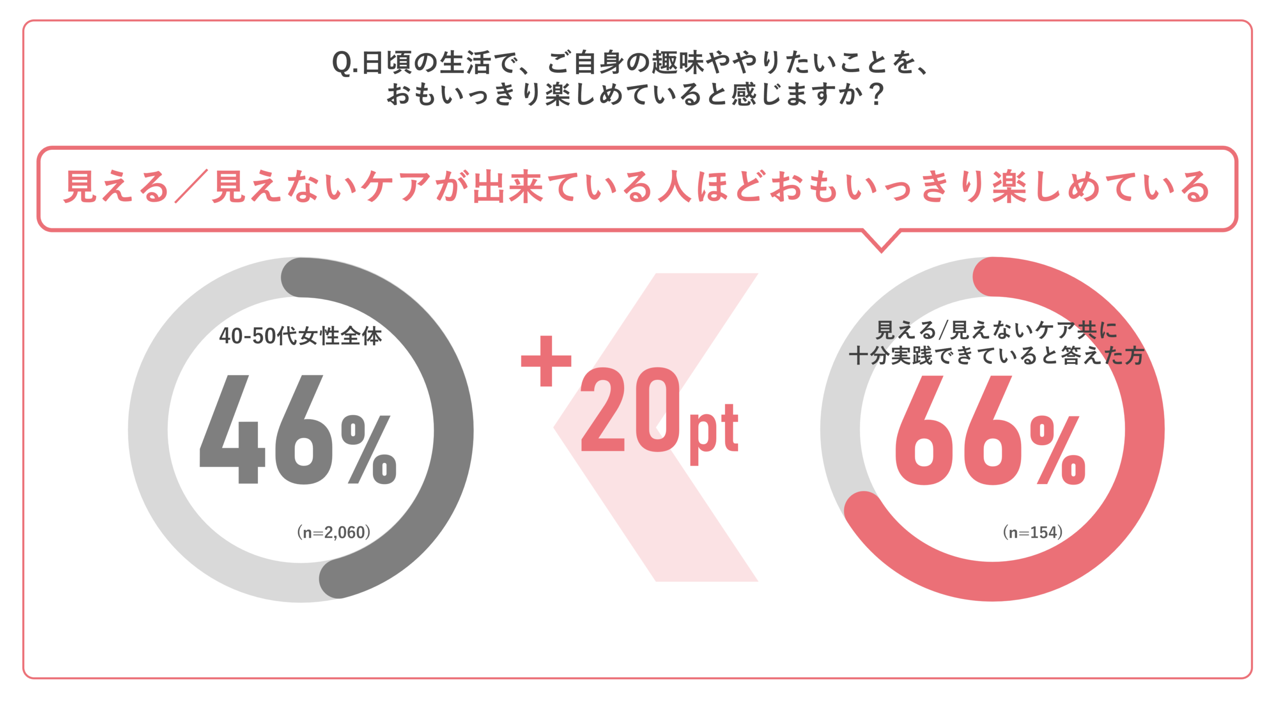 見える・見えないエイジングケア