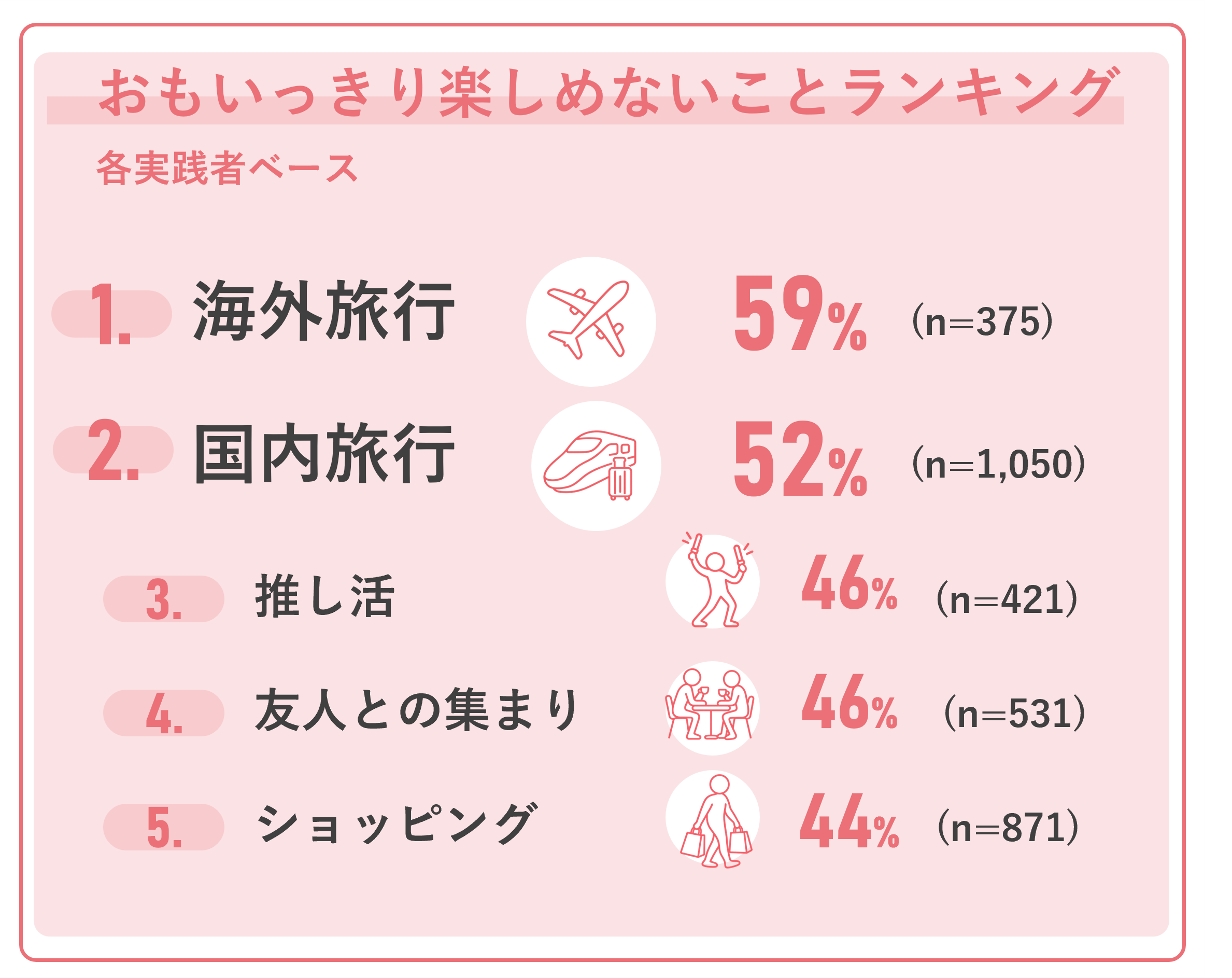 見