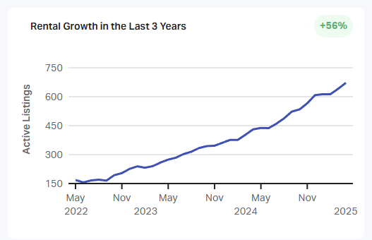 taito-ku rental growth.png