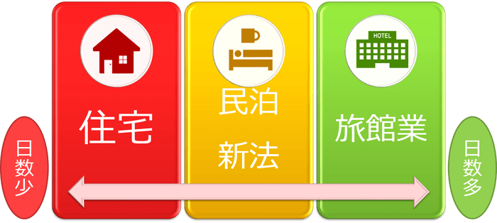 民泊制度図.png