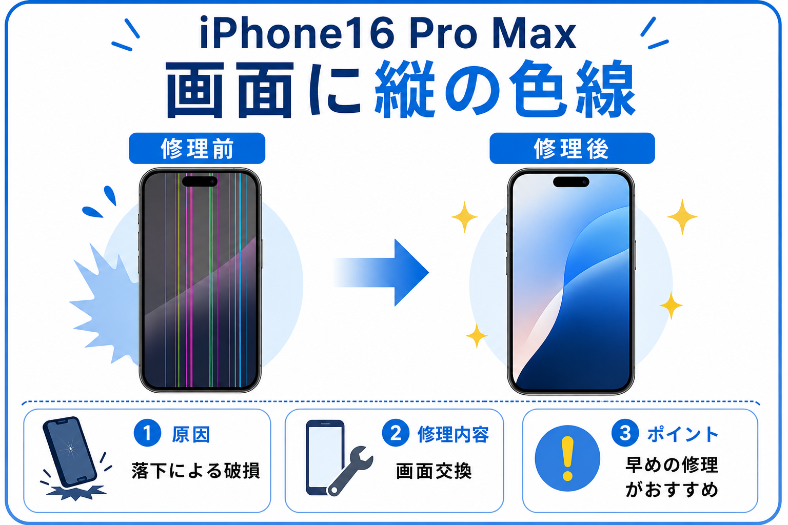 iPhone16 Pro Maxの画面に縦線が表示される症状と画面交換修理のイラスト