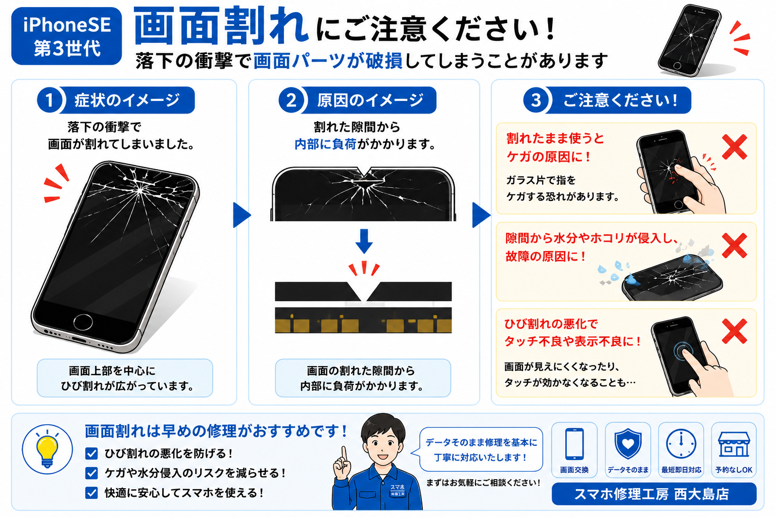 iPhoneSE 第3世代の画面割れ修理｜スマホ修理工房 西大島店で画面交換