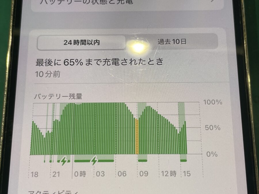 iPhone12Pro(アイフォン)のバッテリー減りが早いならスマホ修理工房ペリエ千葉店にご相談ください！最短30分で交換