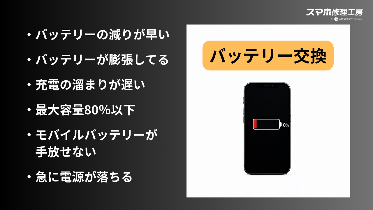 【修理メニュー】バッテリー交換
