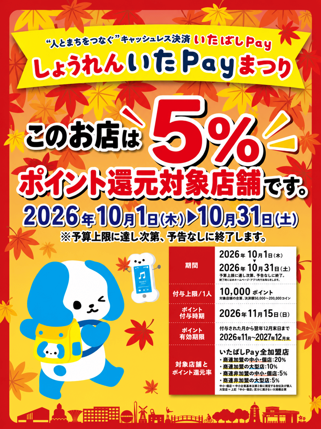 【スマホ修理工房 大山店】いたばしPay「しょうれんいたPayまつり」開催中！当店は5％還元対象店舗です📱