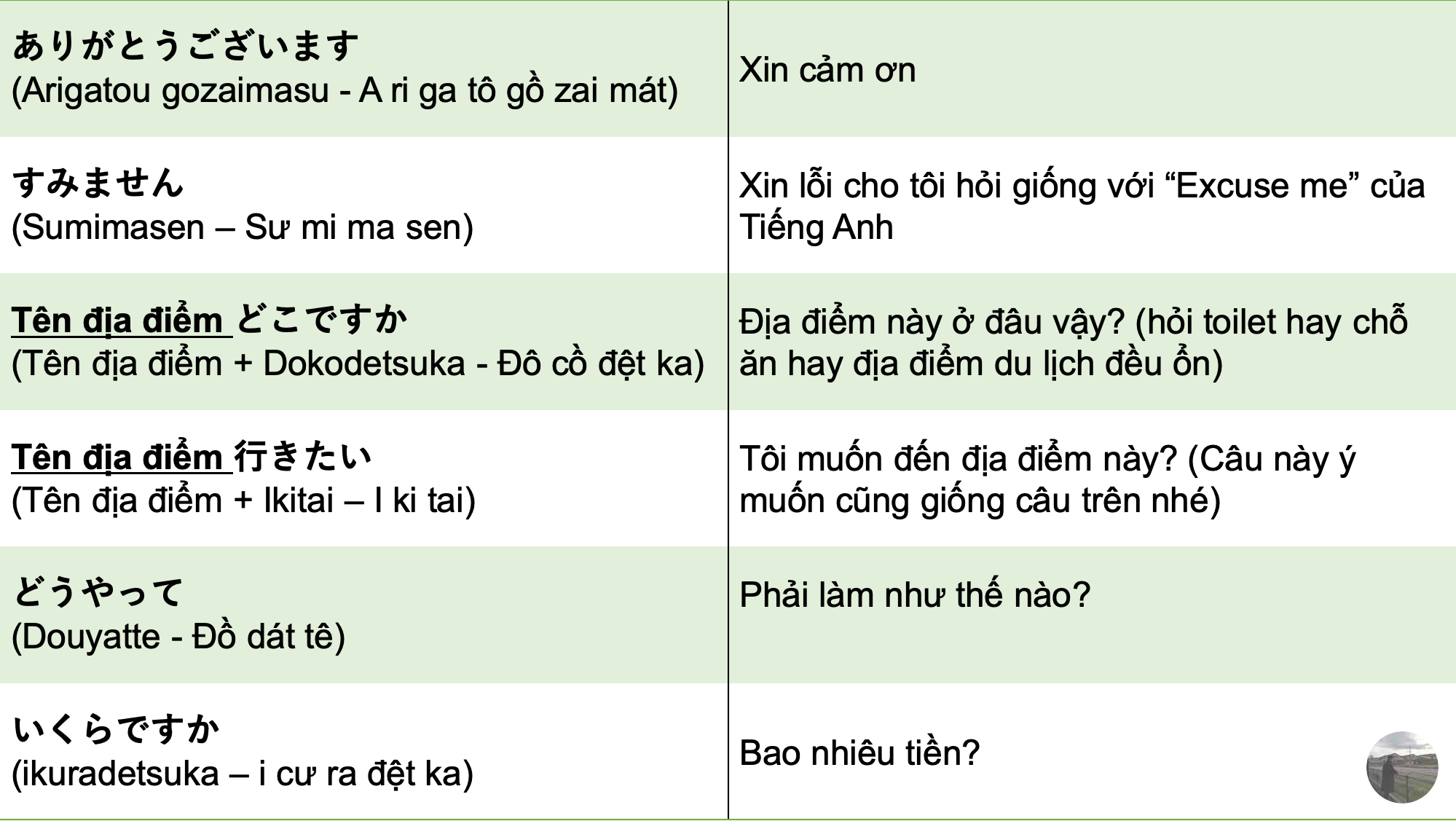 Đây là một số câu tiếng Nhật đơn giản nhưng sẽ giúp bạn rất nhiều khi qua Nhật (Có thời gian mình sẽ làm 1 bài viết về các câu đơn giản để giúp các bạn du lịch dễ hơn nhé)