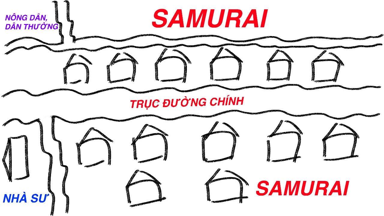 Hình ảnh minh họa lại nơi sống của từng tầng lớp xã hội xưa