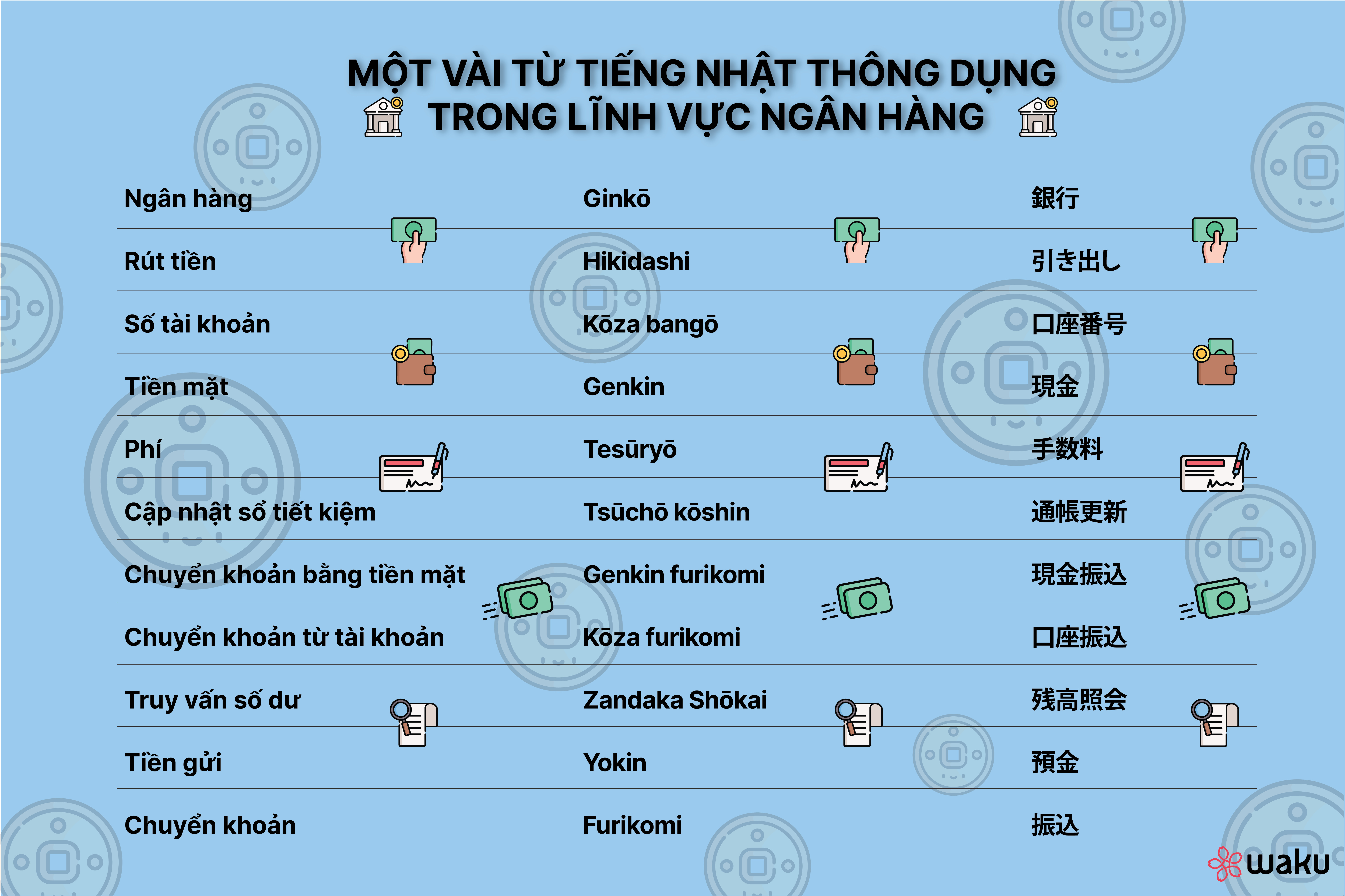 Đến được Nhật rồi, vậy giờ nếu bạn muốn lập tài khoản ngân hàng ở đây thì làm sao?