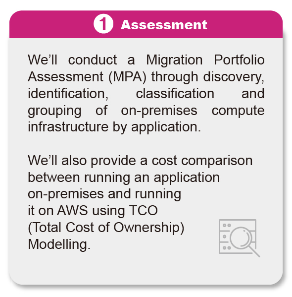 migration process_Assessment