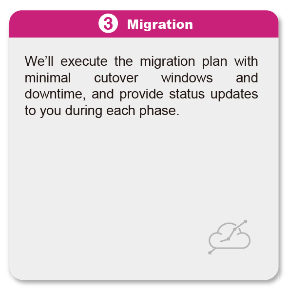 migration process_Migration