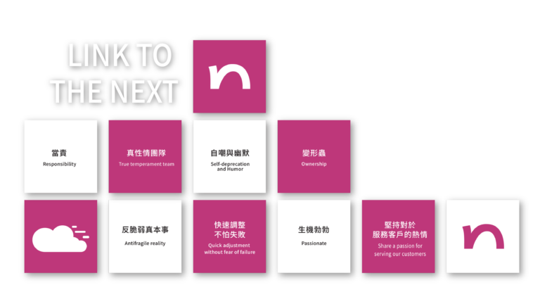 The Corporate Culture of Nextlink