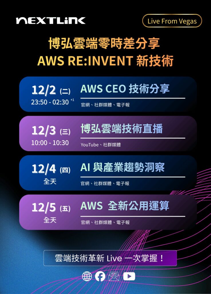 2025 aws reinvent 議程