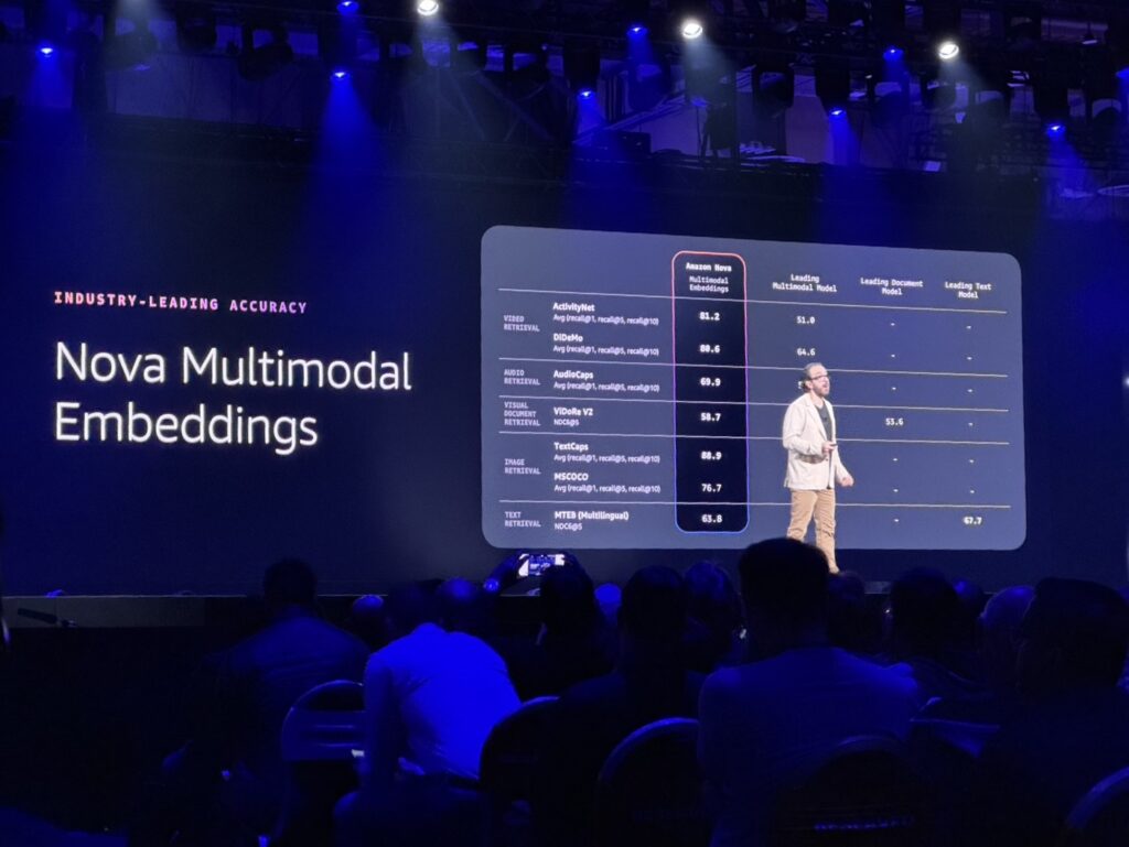 Amazon Nova 多模態嵌入模型的一體整合