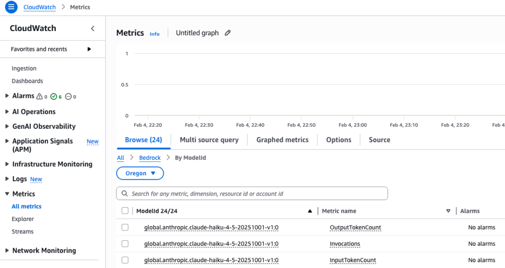 Amazon CloudWatch 上的監控指標設計
