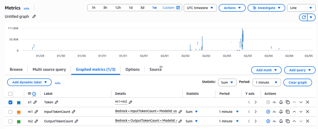 Amazon CloudWatch 監控 token 使用量
