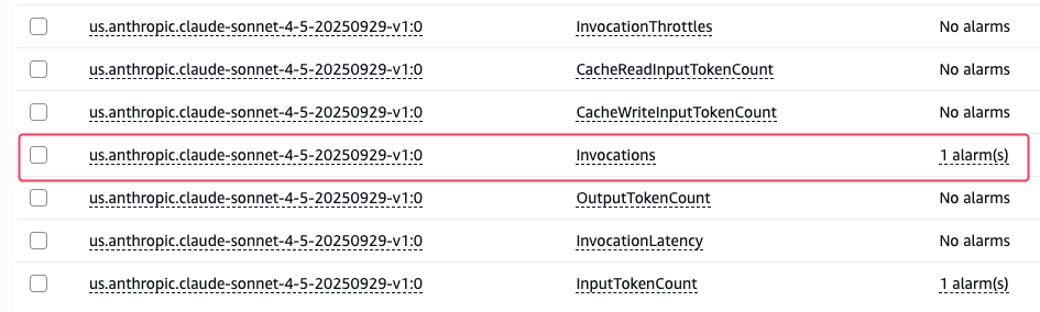 Amazon CloudWatch 監控 Request Per Minute (RPM) 的指標
