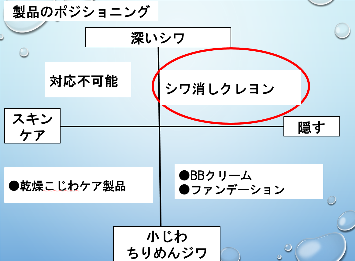 深シワ消化粧下地 シワピチ Wemake ウィーメイク