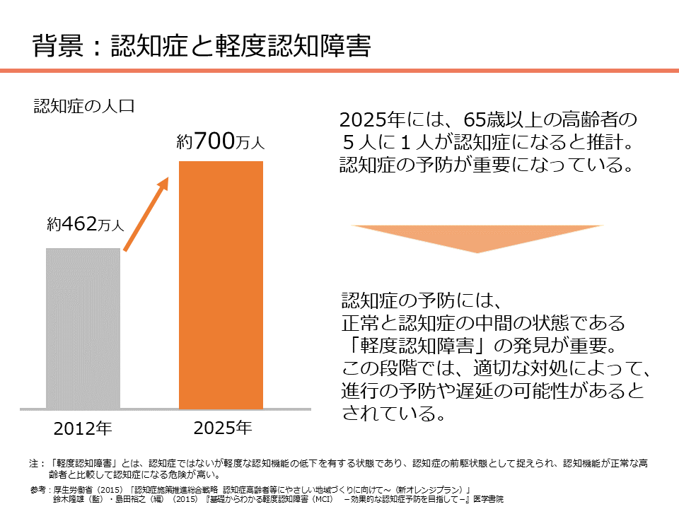 毎日の暮らしで認知症の予兆を「見える化」する住まいのIoT Wemake(ウィーメイク)