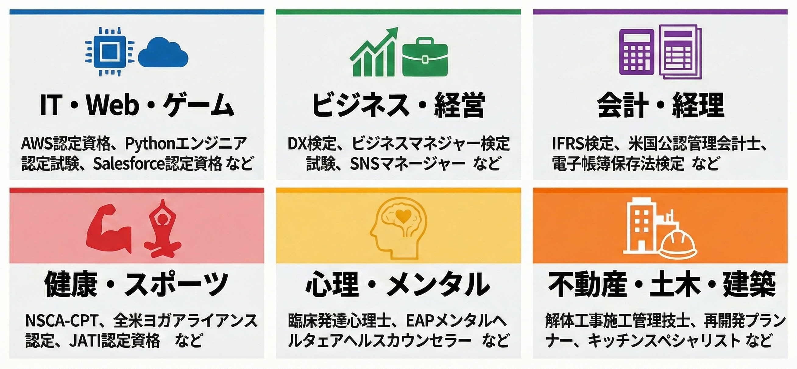 プロフィールの記述形式の変更と資格追加のお知らせ【プロフィールのご