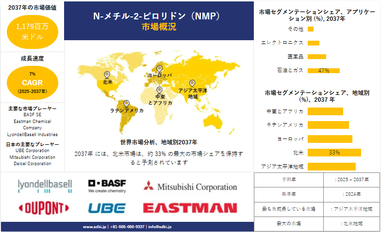 NMP産業調査、洞察、市場規模、シェア、需要、成長、市場概要、トレンドレポート、主要メーカー、および2025年から2037年までの予測
