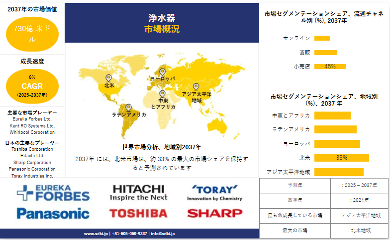 水浄化装置市場 業界成長、規模、シェア、動向分析レポート、機会、主要メーカー、概要 - 2025-2037年予測