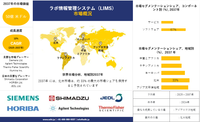 LIMS業界の成長、市場規模、シェア、報告書、調査、需要、主要メーカー - 2025年から2037年までの予測