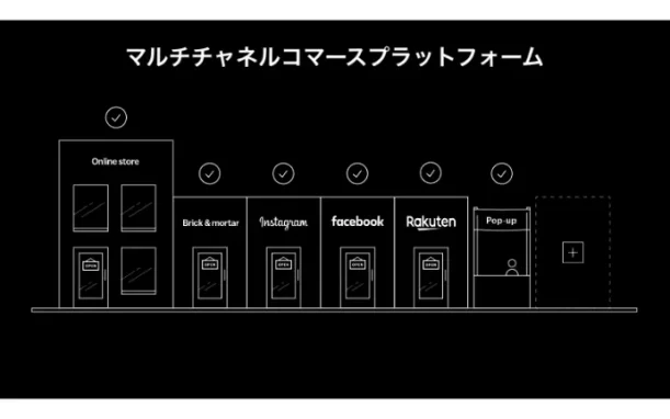 マルチチャネルコマースプラットフォーム