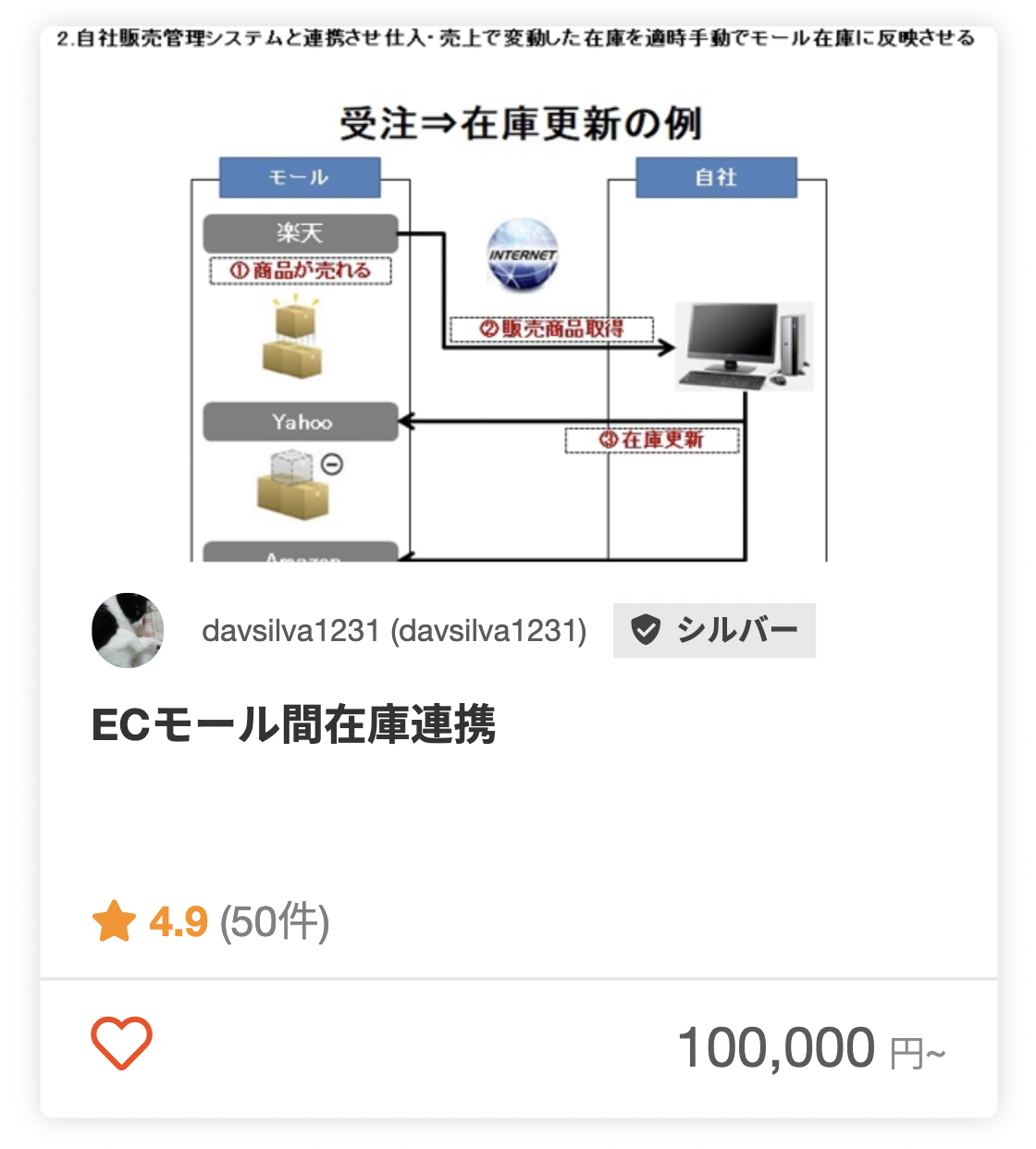 davsilva1231さんのECサイトの商品登録のパッケージ