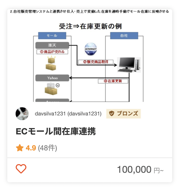 davsilva1231さんの楽天市場への出店におすすめのECパッケージ