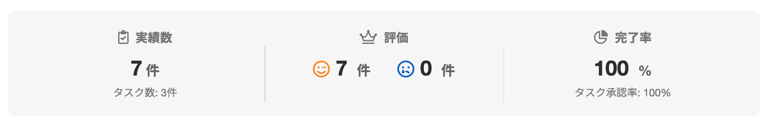 杏さんのランサーズプロフィール