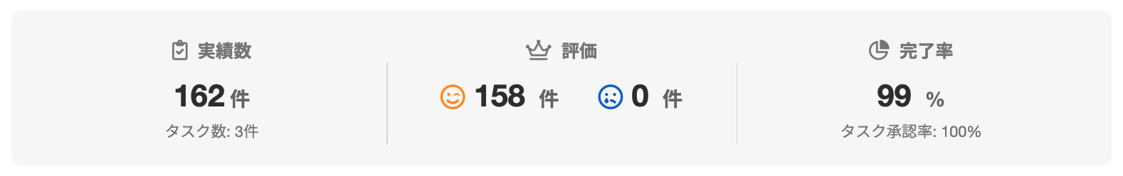 life-lifeさんのランサーズプロフィール