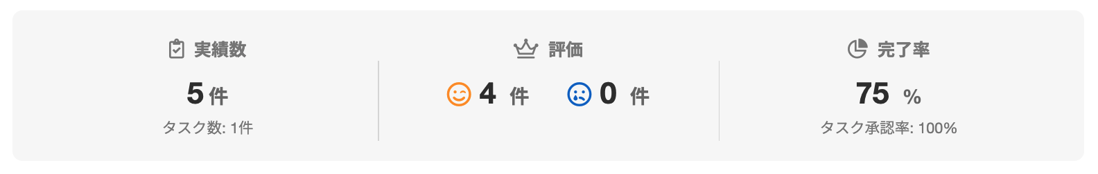 mokomokoさんのランサーズプロフィール