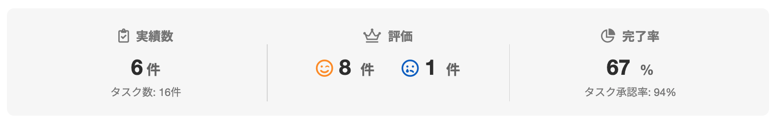 伊勢 将輝さんのランサーズプロフィール