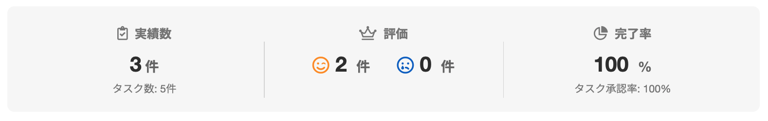 sisheliさんのランサーズプロフィール