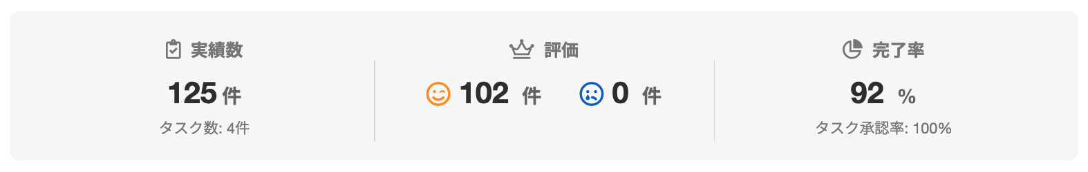 遠矢 洋子さんのランサーズプロフィール