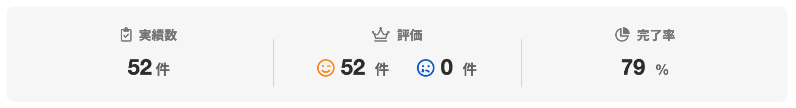 株式会社EC&ARTさんのランサーズプロフィール