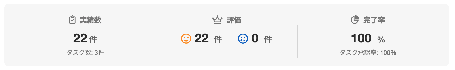 サバオワーク合同会社さんのランサーズプロフィール