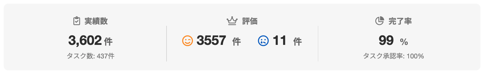 大塚 幸一さんのランサーズプロフィール