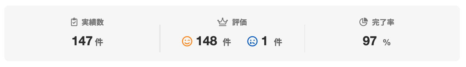 弥山 大生さんのランサーズプロフィール